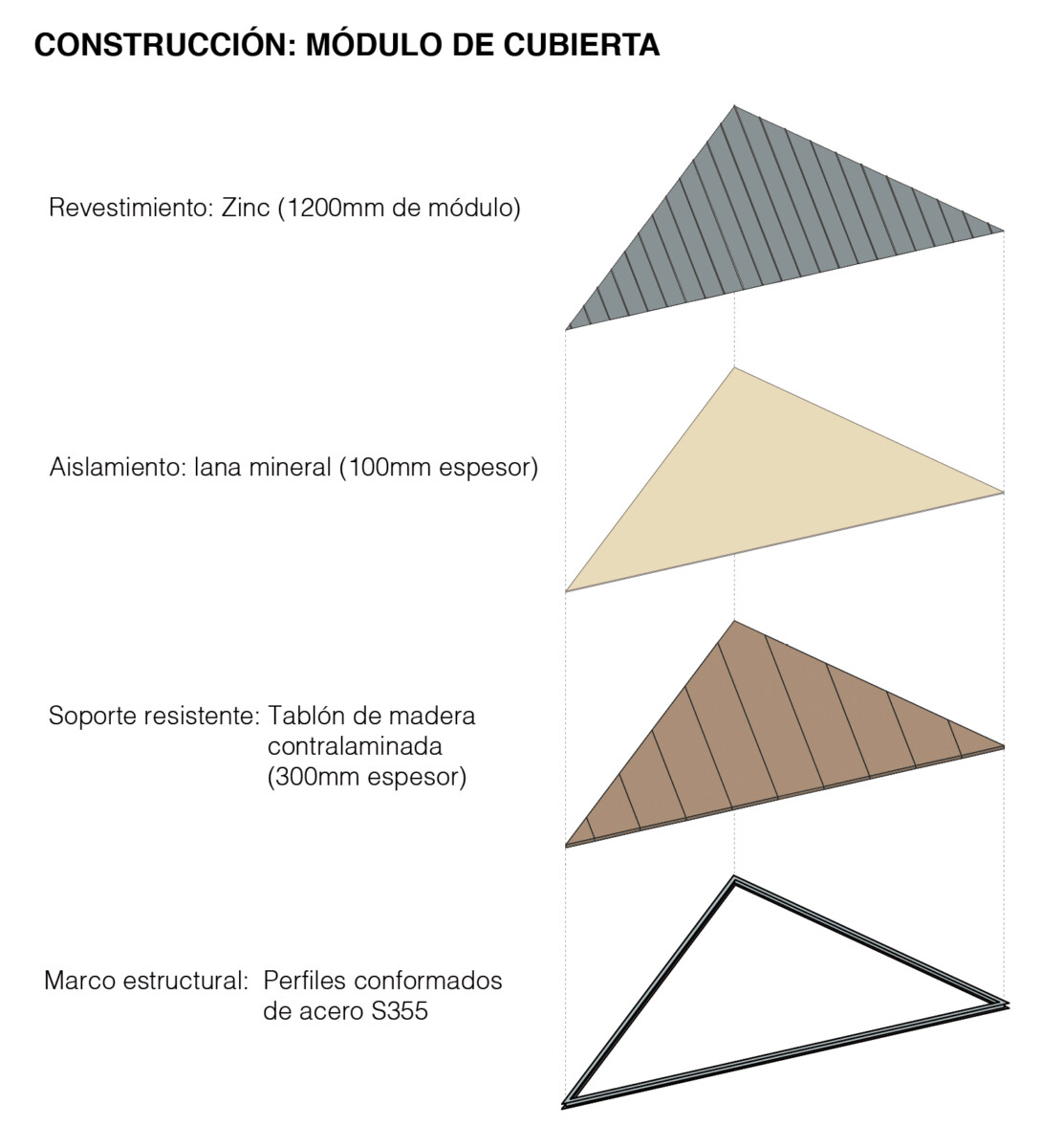 Esquema construcción módulo cubierta