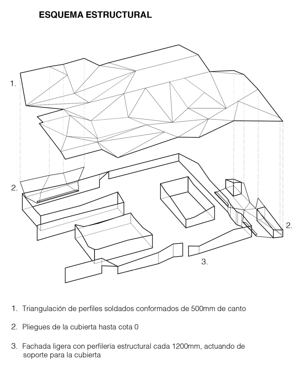 Esquema estructural