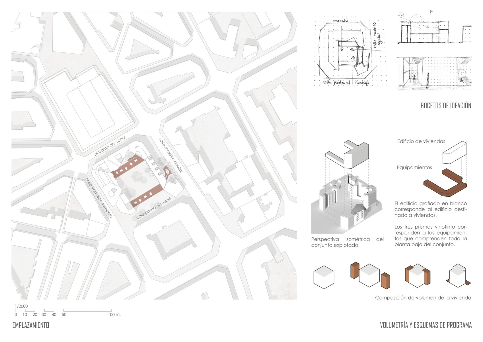 Proyecto Ainara Ibarra PR32